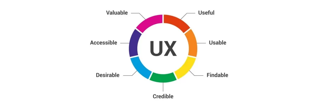 User Experience Goals That UX Designers Must Follow